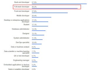 StackOverflow-Survey