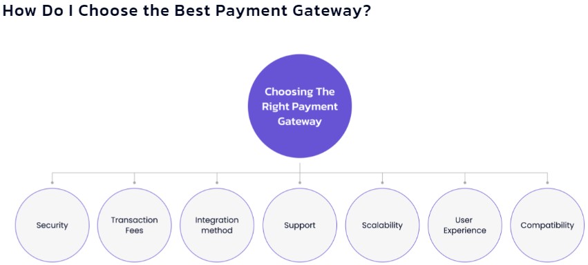 Best Payment Gateway