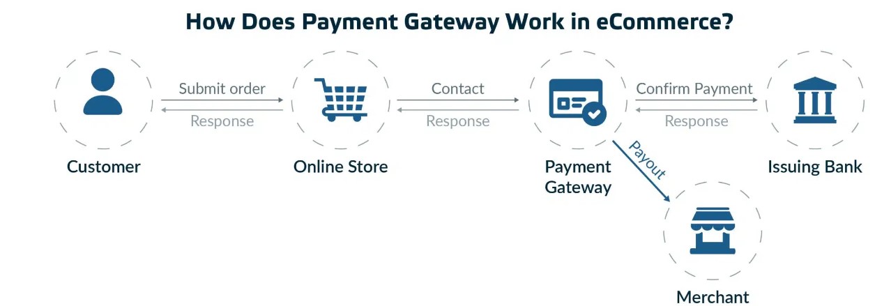 Payment Gateway