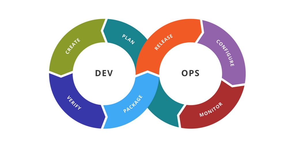 What are Microservices?