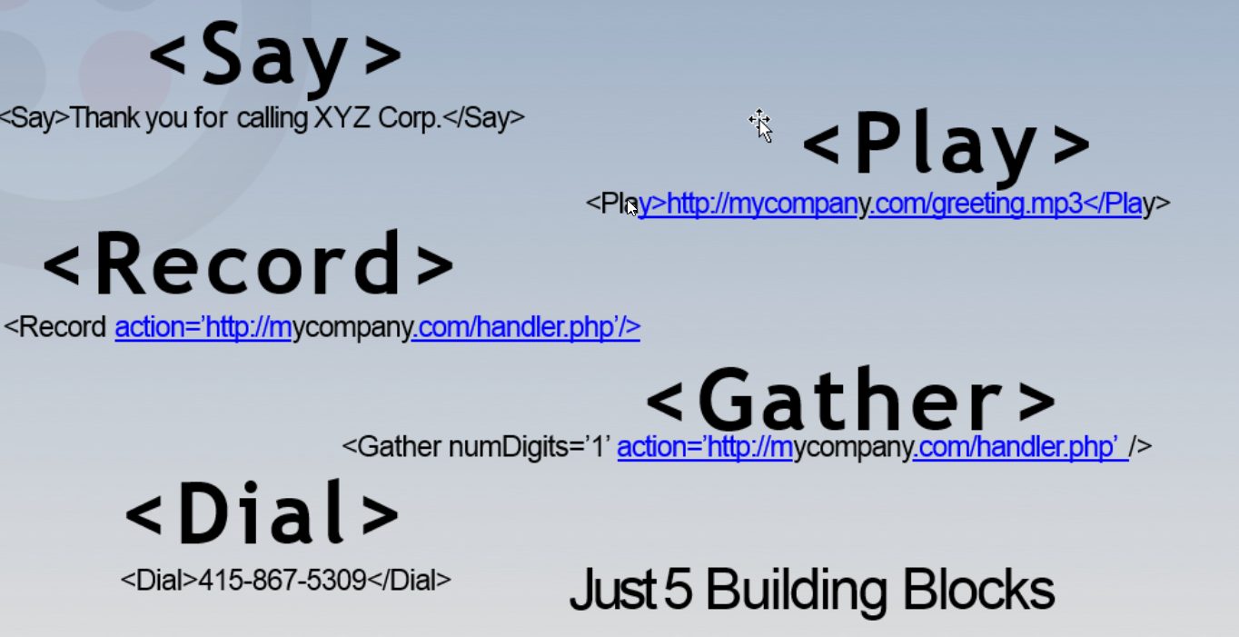 Twilio Markup Language