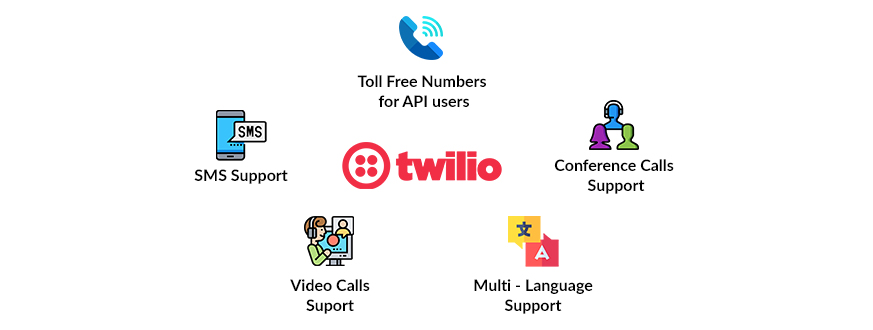 twillo feature image