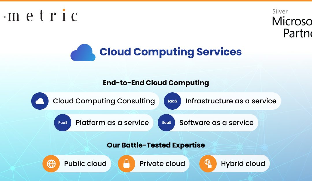 Cloud Application Development Services