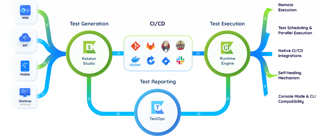 Built for continuous testing