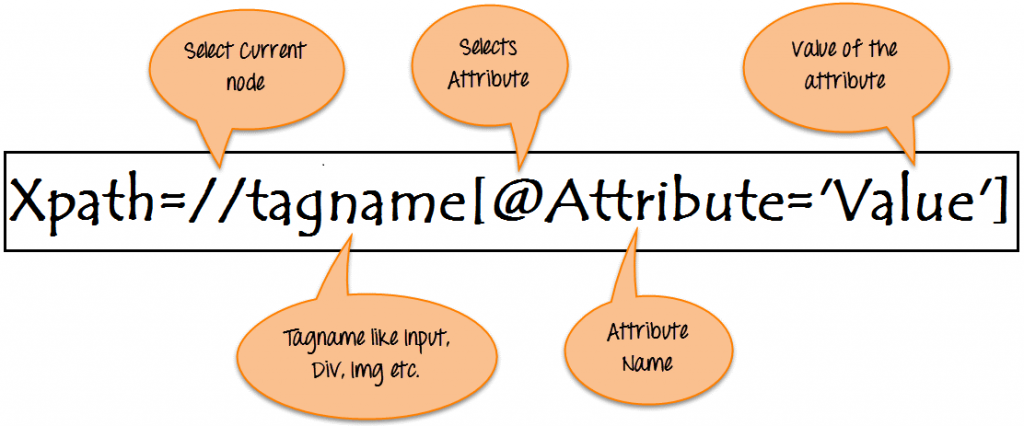 Katalon Studio is working