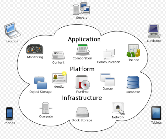 What is Cloud Computing