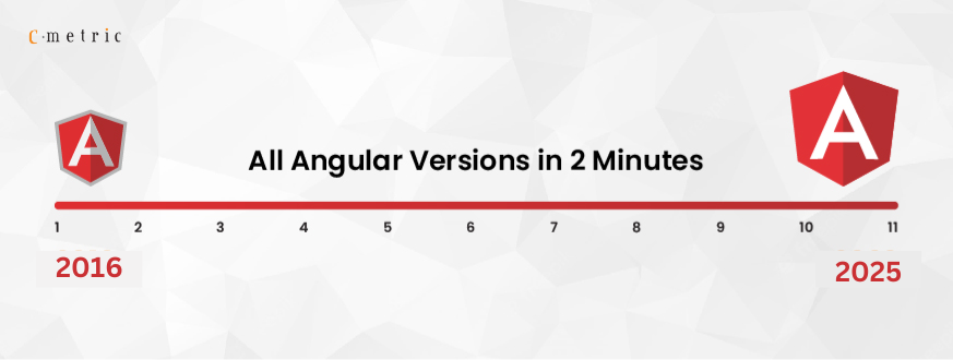 Angular Version History