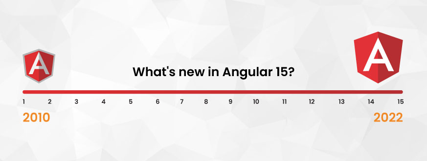 Blog Dec 2022 Whats new in Angular 15 Latest Features and Quick Updates of Angular V15