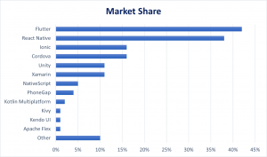 market share