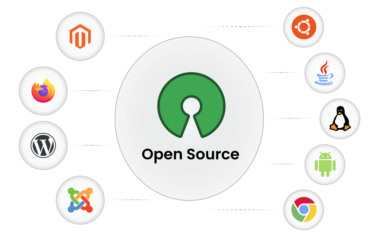 open source